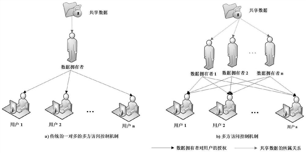 MLDP-oriented multi-party access control method and system based on SGX