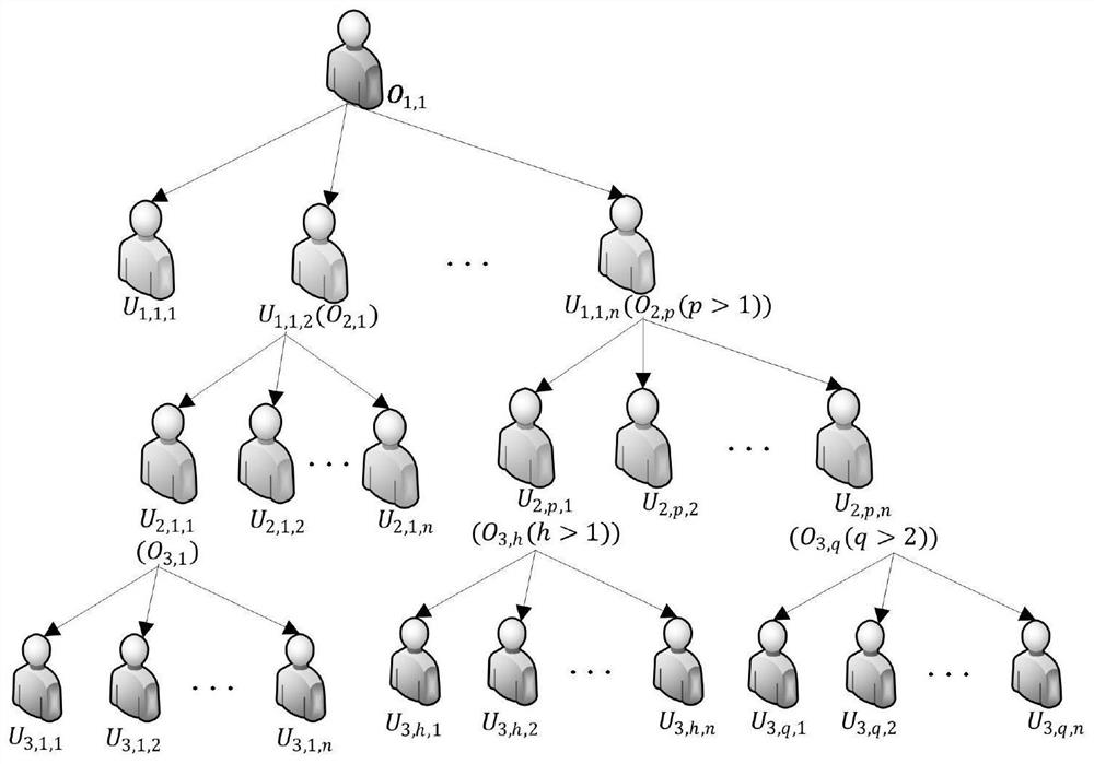 MLDP-oriented multi-party access control method and system based on SGX