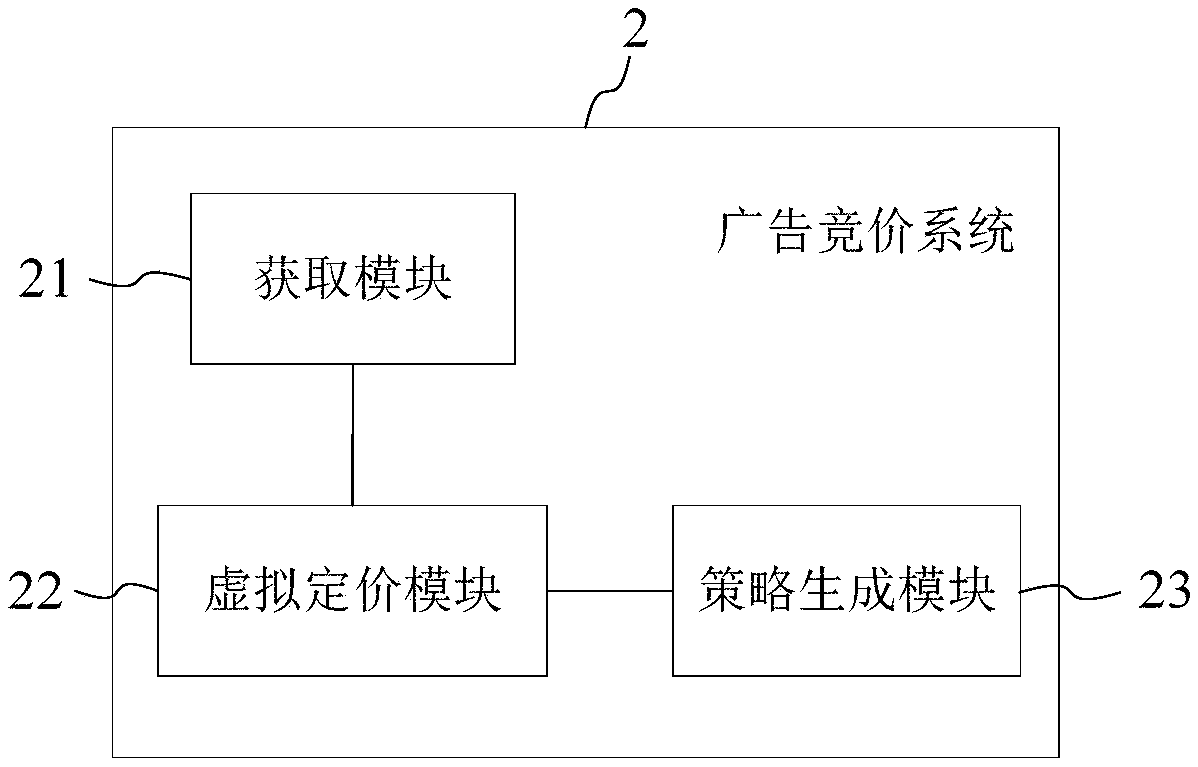 Advertisement bidding method and system and advertisement serving method and system