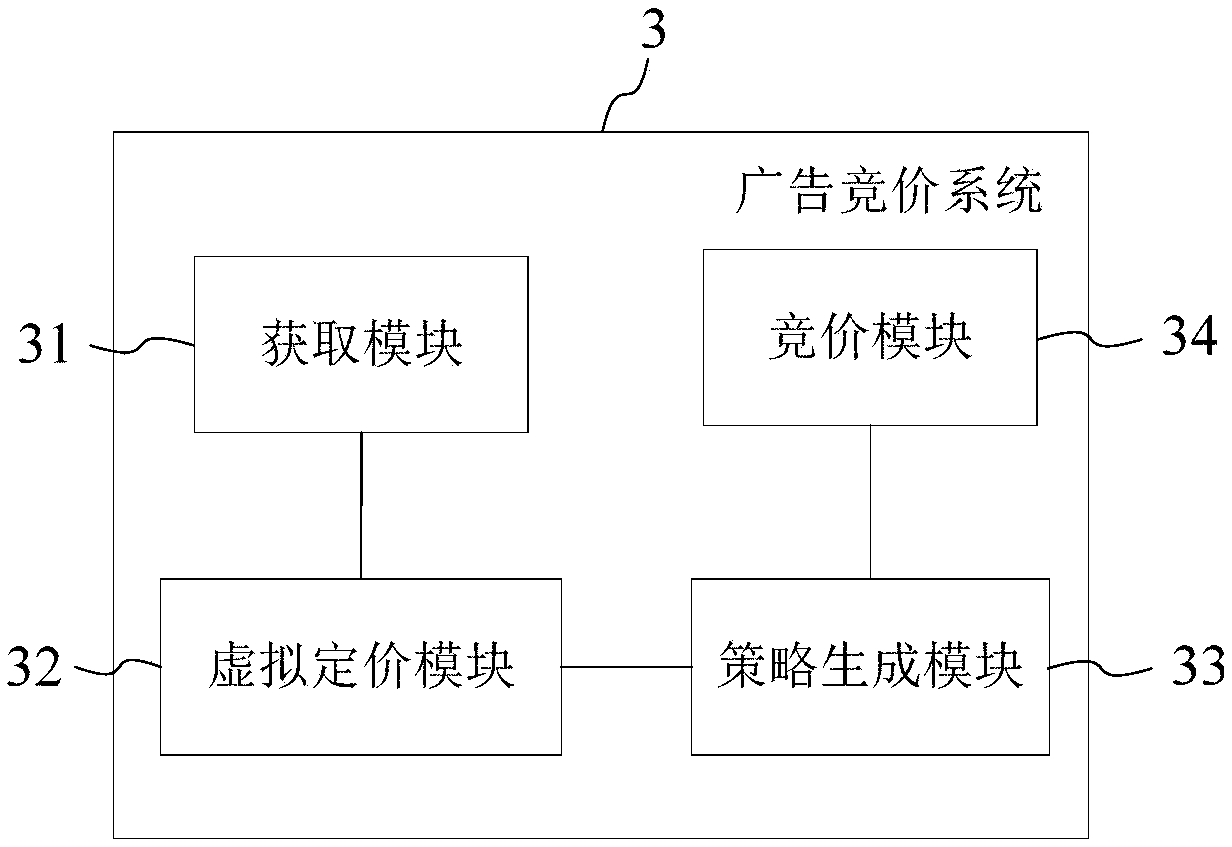 Advertisement bidding method and system and advertisement serving method and system