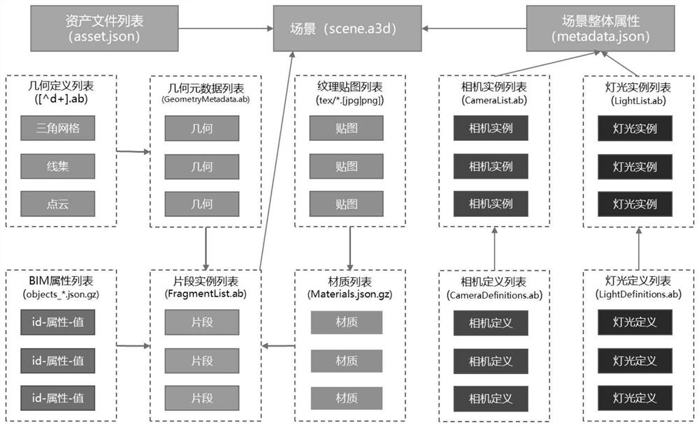 Expansion storage method of BIM model