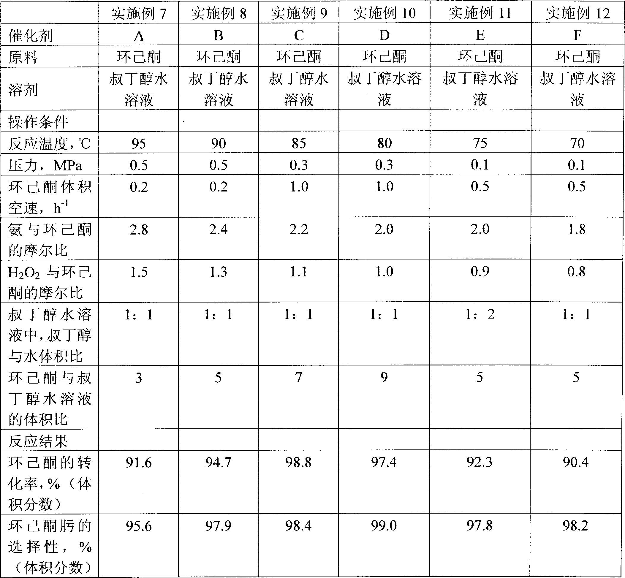 Ammoxidation method for cyclohexanone