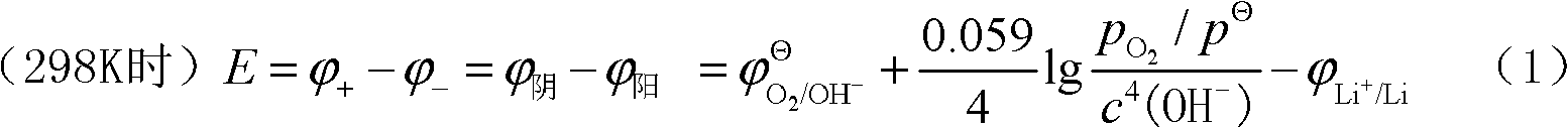 Lithium/air battery