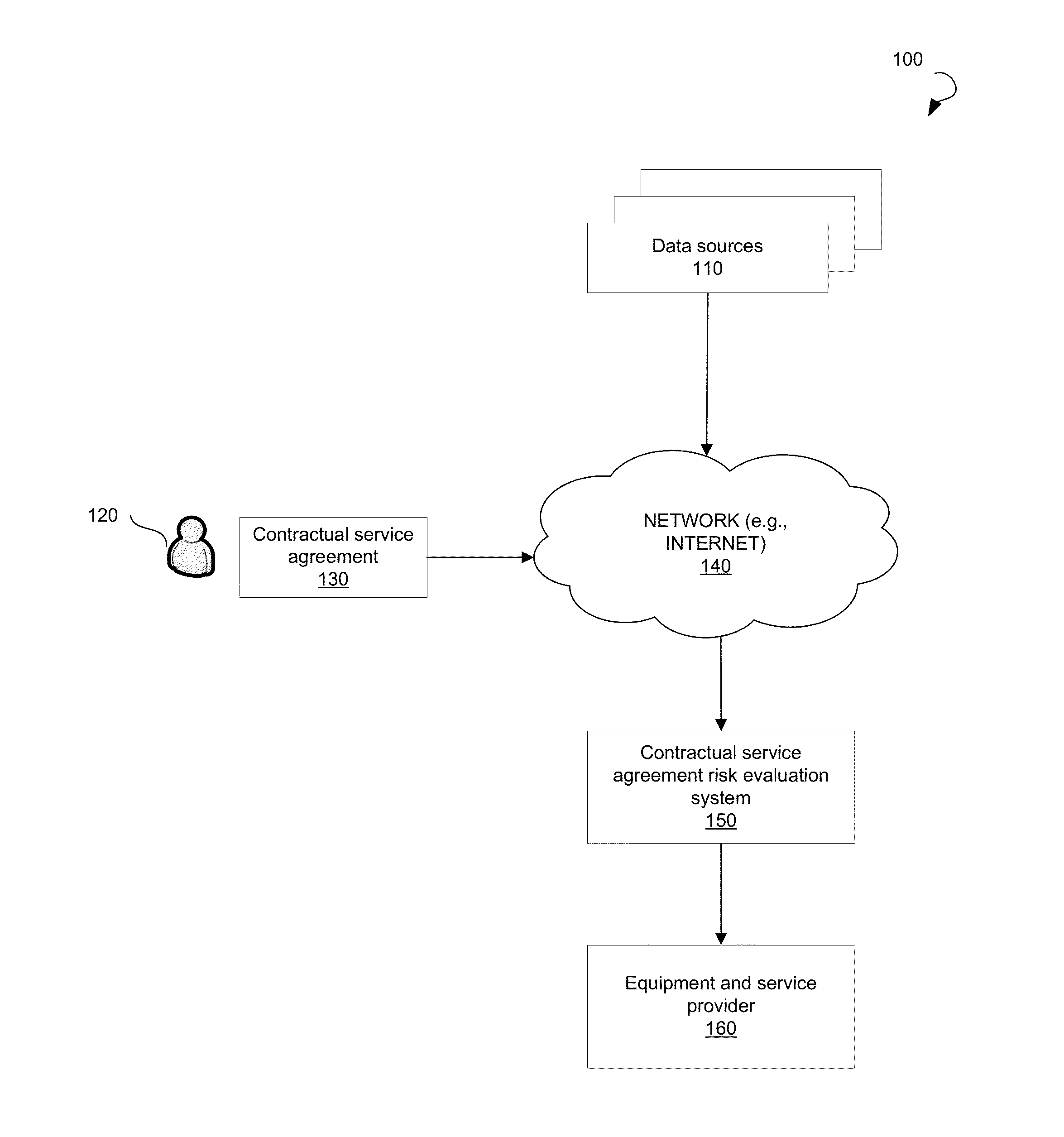 Systems and Methods for Evaluating Risks Associated with a Contractual Service Agreement