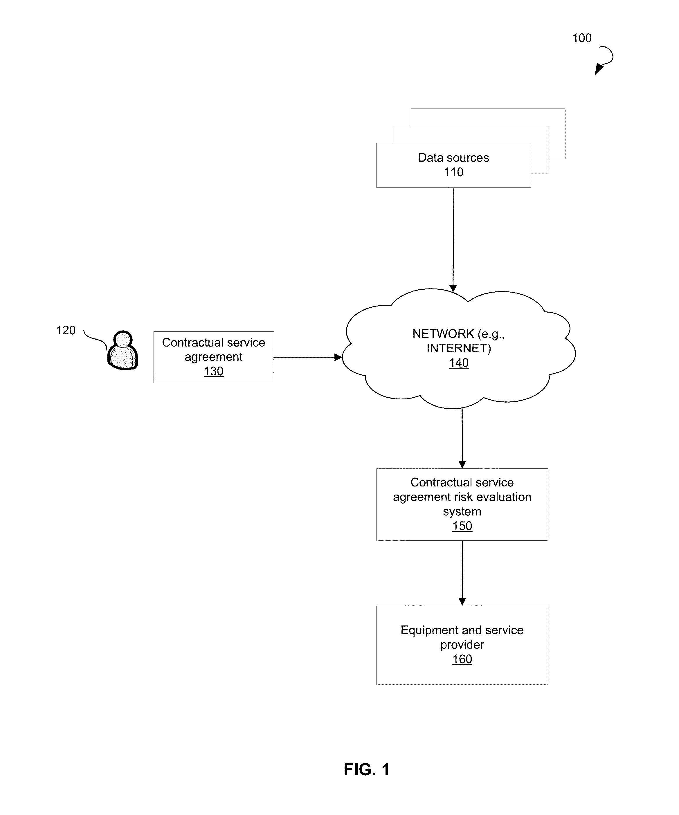 Systems and Methods for Evaluating Risks Associated with a Contractual Service Agreement