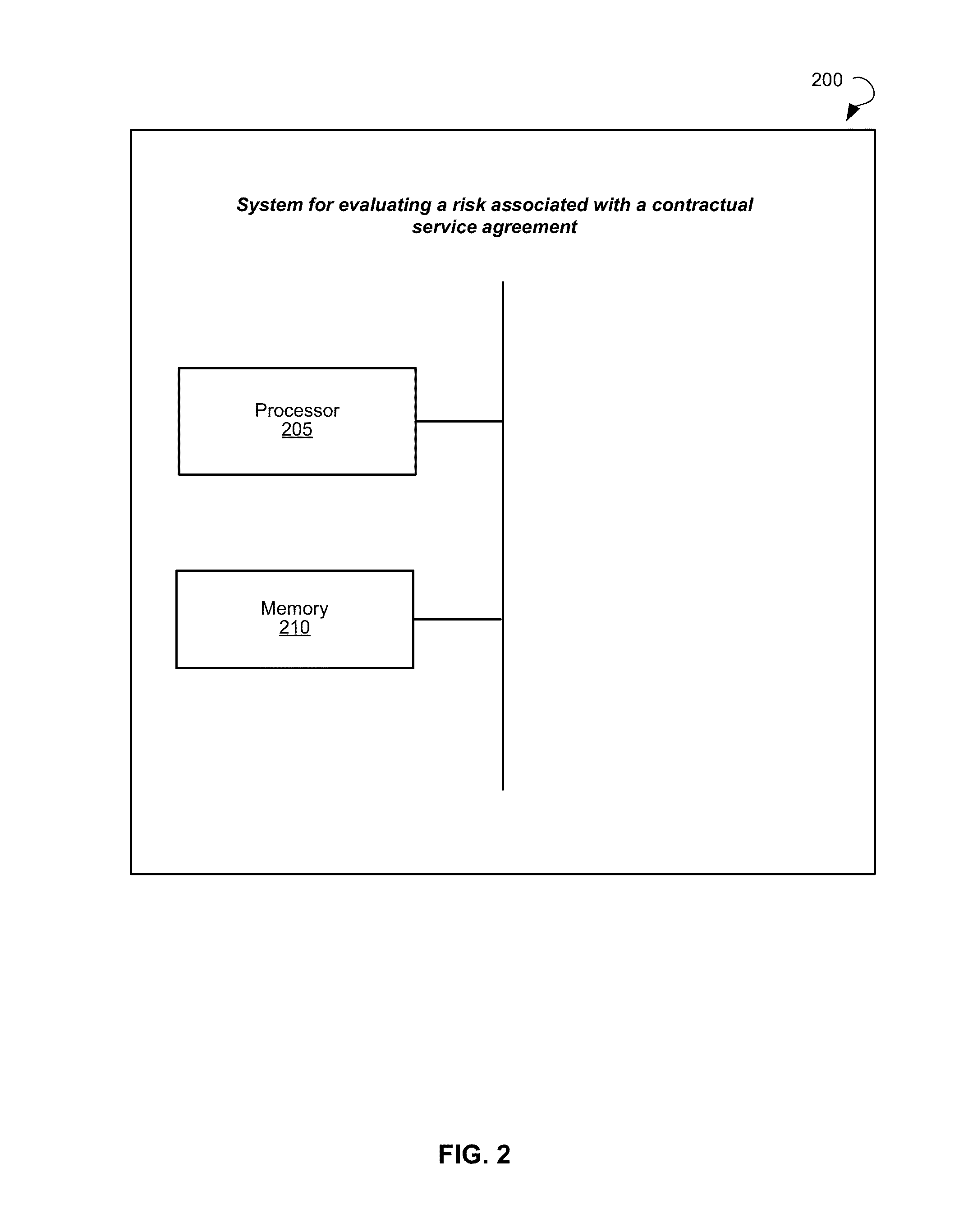 Systems and Methods for Evaluating Risks Associated with a Contractual Service Agreement