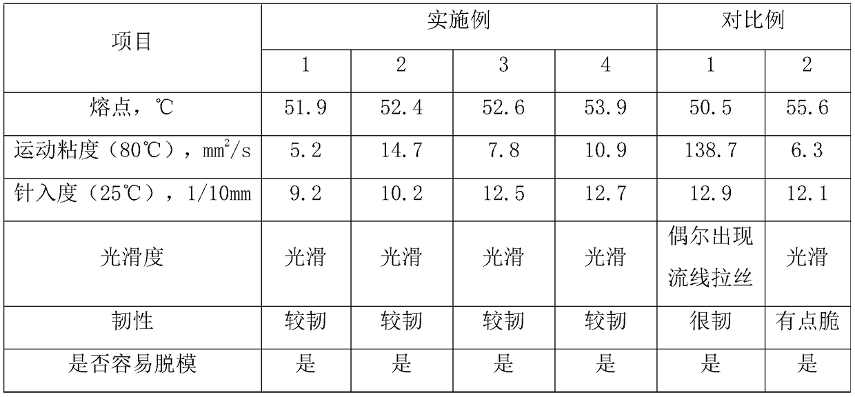 Hand die wax and preparing method and application thereof