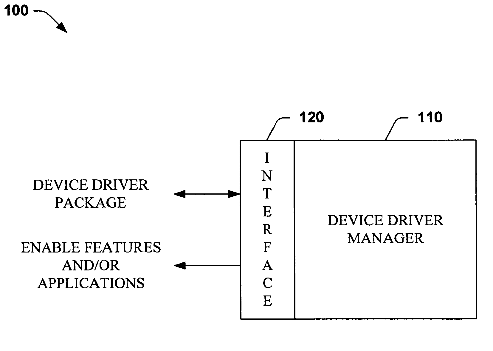 Systems and methods that facilitate selective enablement of a device driver feature(s) and/or application(s)