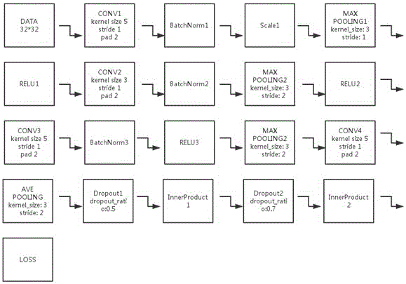 Fatigue driving safety monitoring method based on human eye state detection