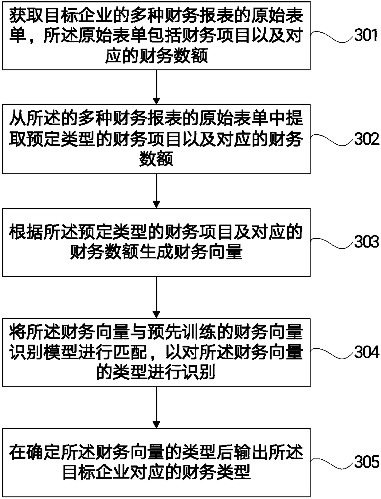 Finance analysis management system and method based on big data