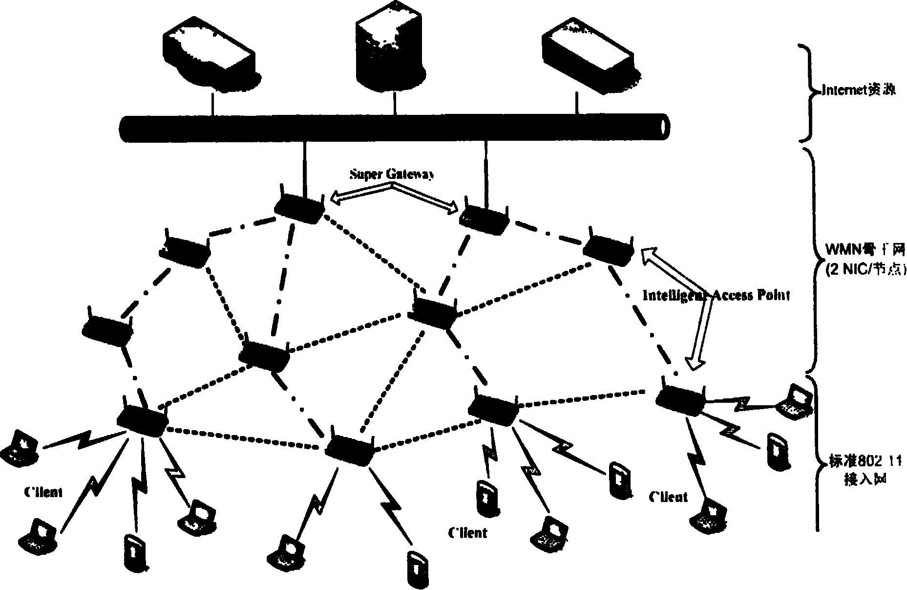 Business scheduling system and method in wireless net-like network