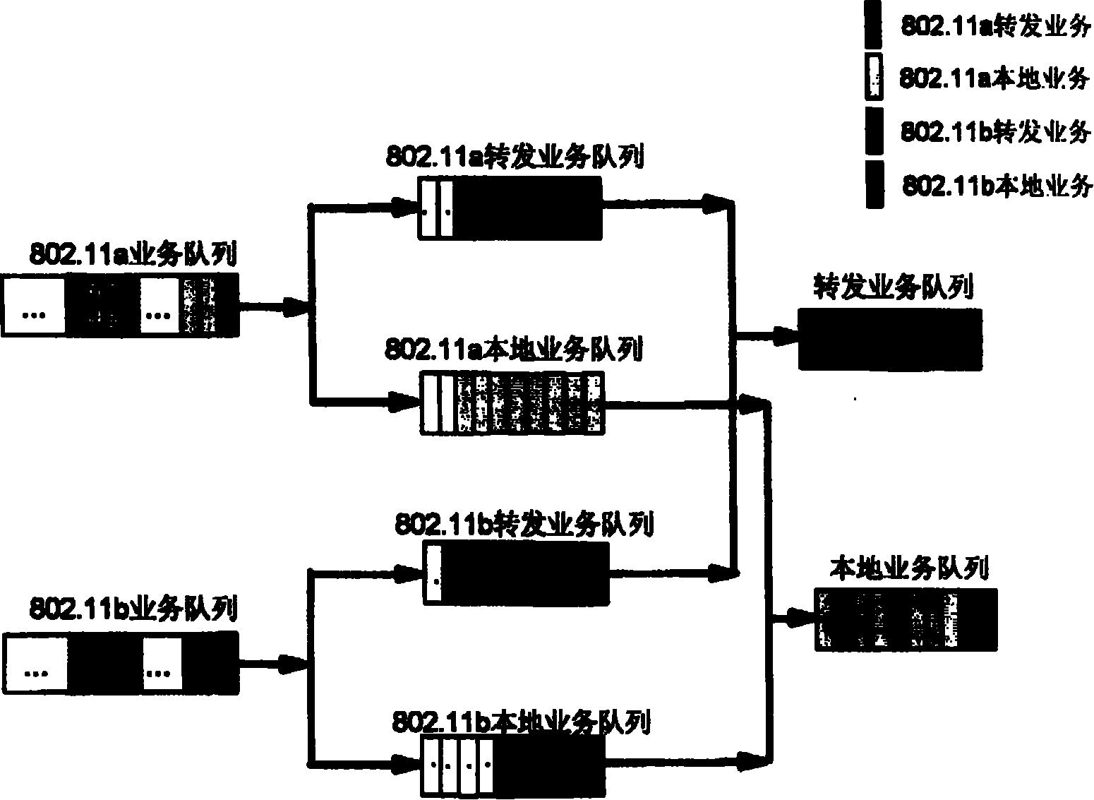 Business scheduling system and method in wireless net-like network