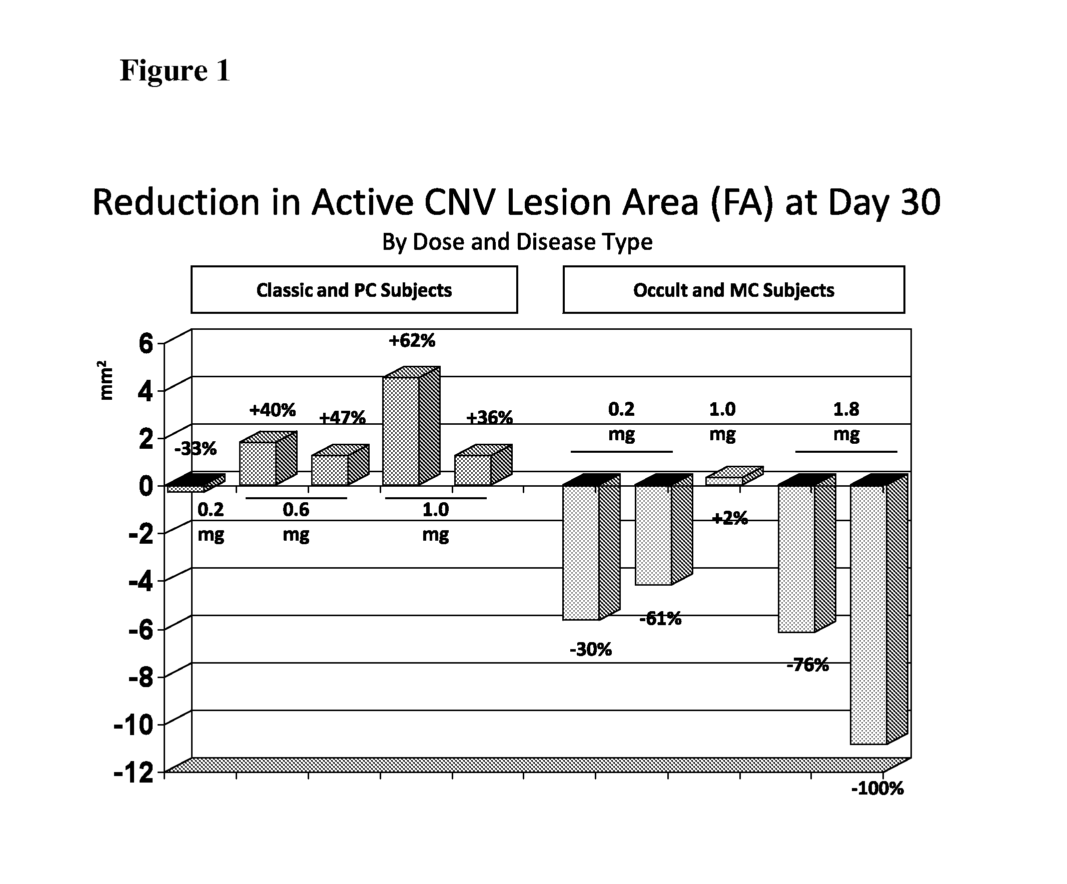 Anti-s1p antibody treatment of patients with ocular disease