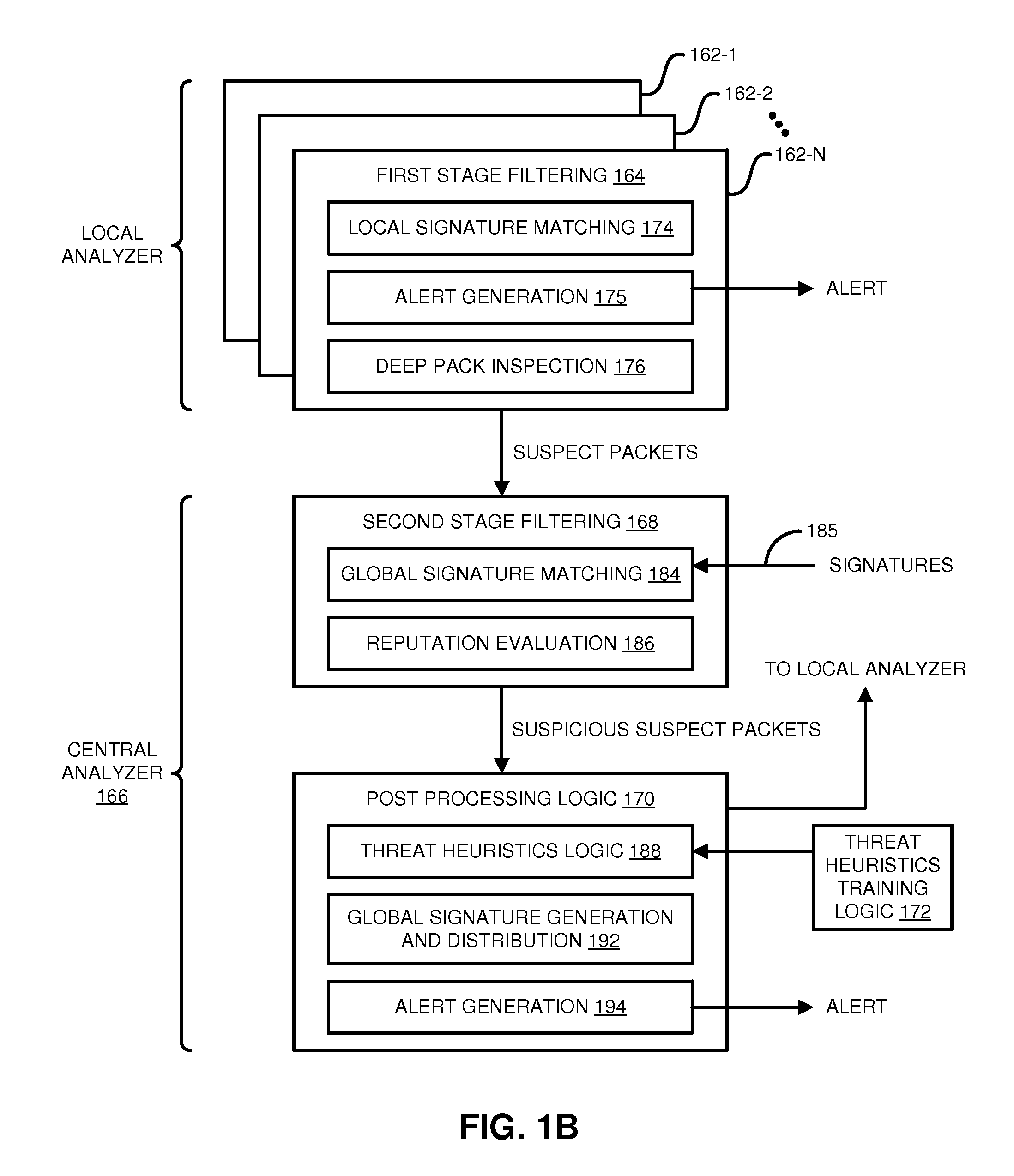 Distributed systems and methods for automatically detecting unknown bots and botnets