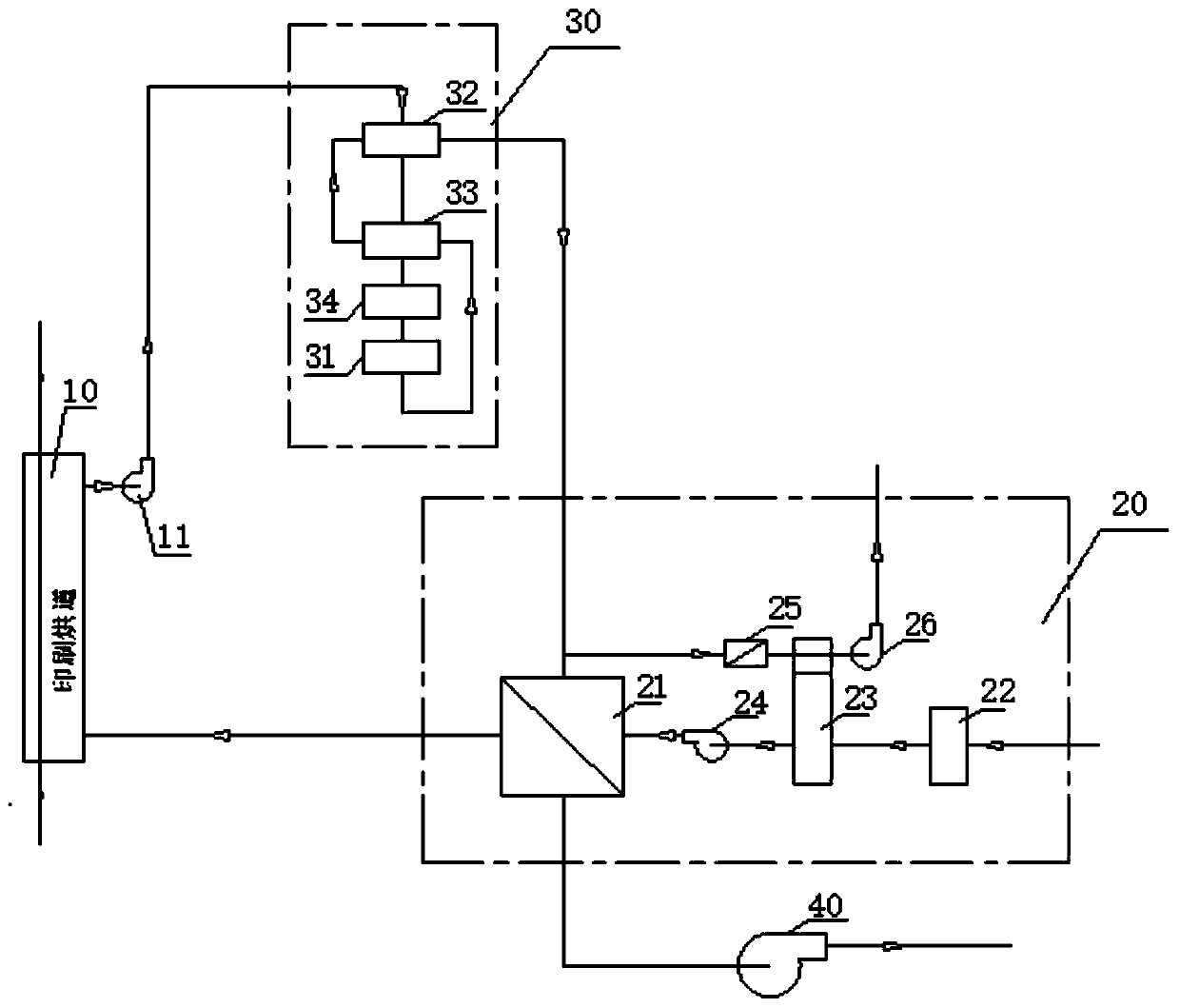 A printing ink drying and waste gas treatment system