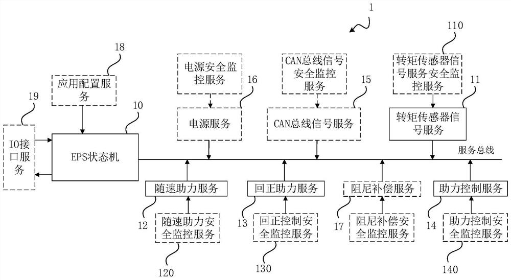 Electric power steering system, vehicle, and control method of electric power steering system