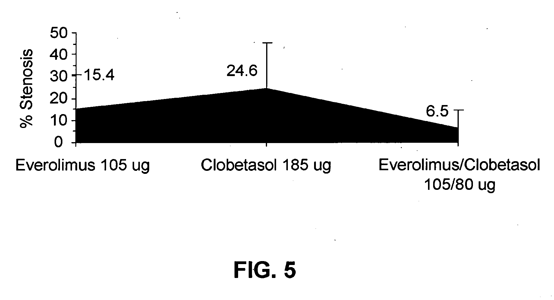 Anti-proliferative and anti-inflammatory agent combination for treatment of vascular disorders with an implantable medical device