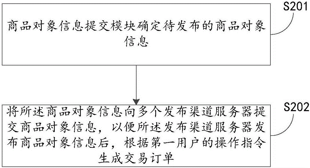 Commodity object information processing method, apparatus, and system