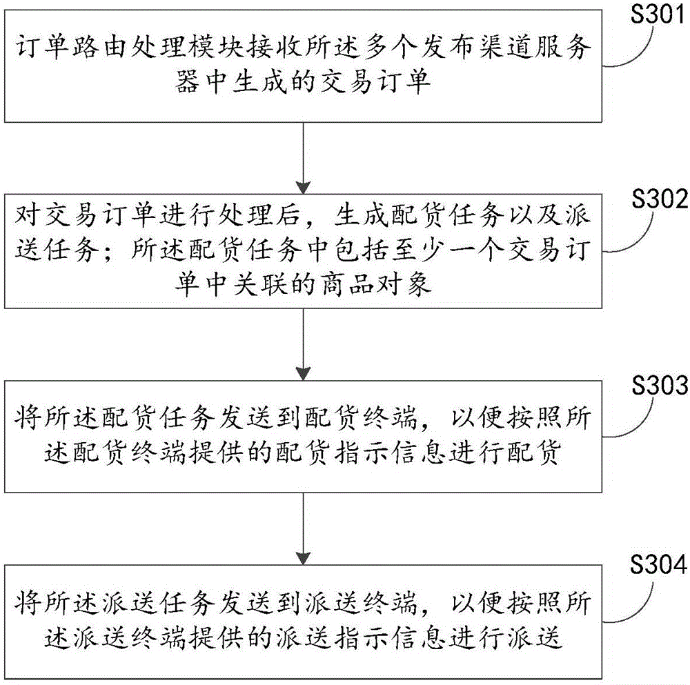 Commodity object information processing method, apparatus, and system