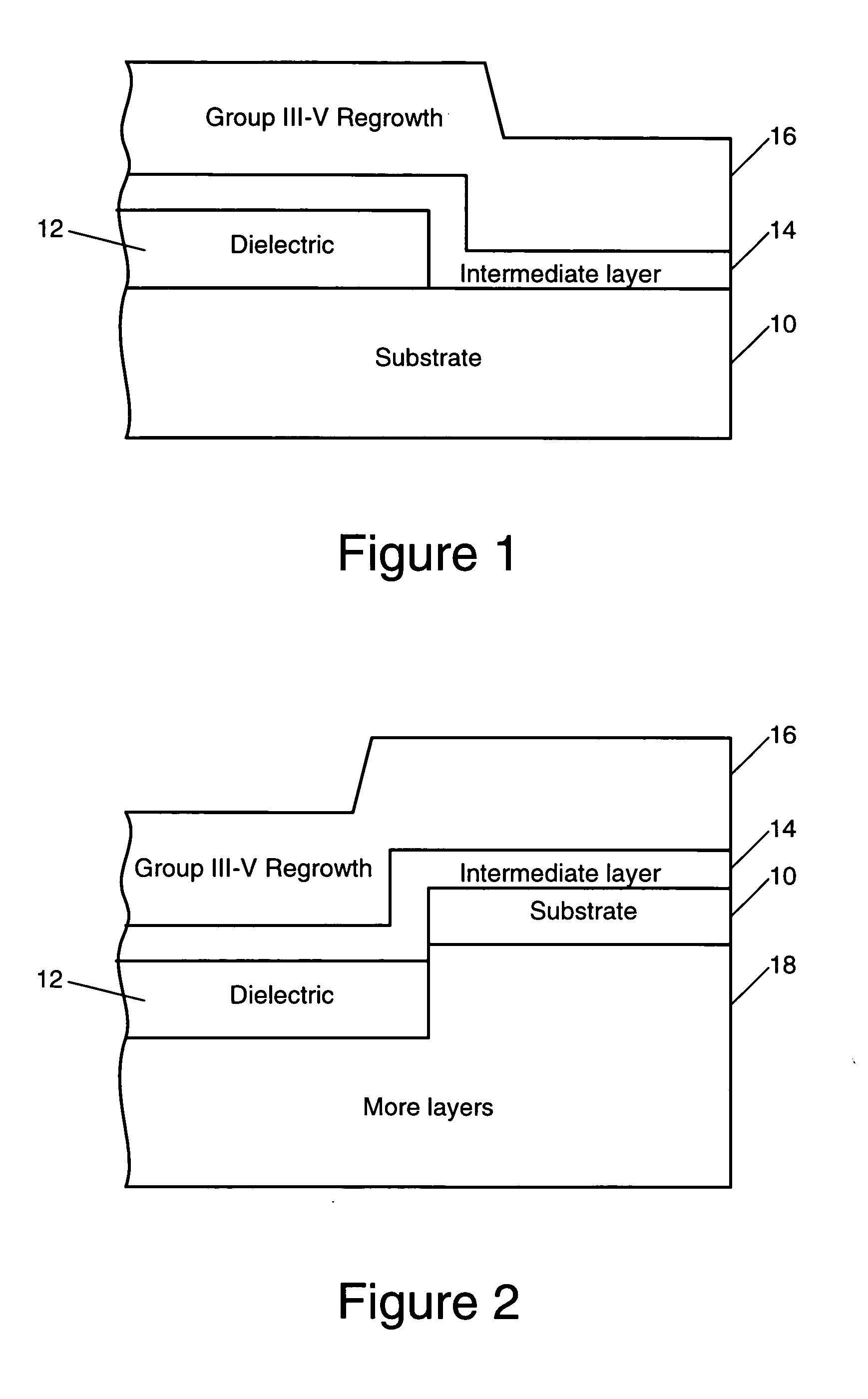 Method for growth of group III-V semiconductor material on a dielectric