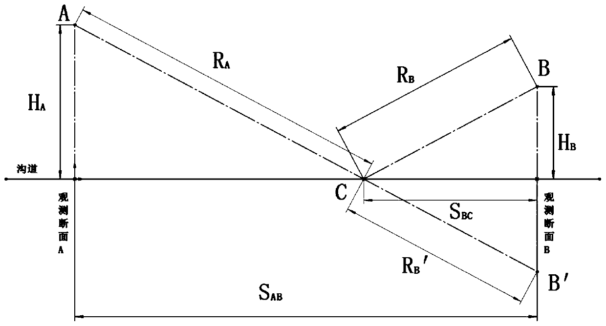 Method for monitoring mountain torrent and debris flow disasters in debris flow channel