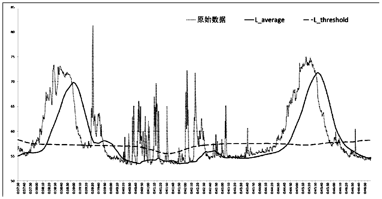 Method for monitoring mountain torrent and debris flow disasters in debris flow channel