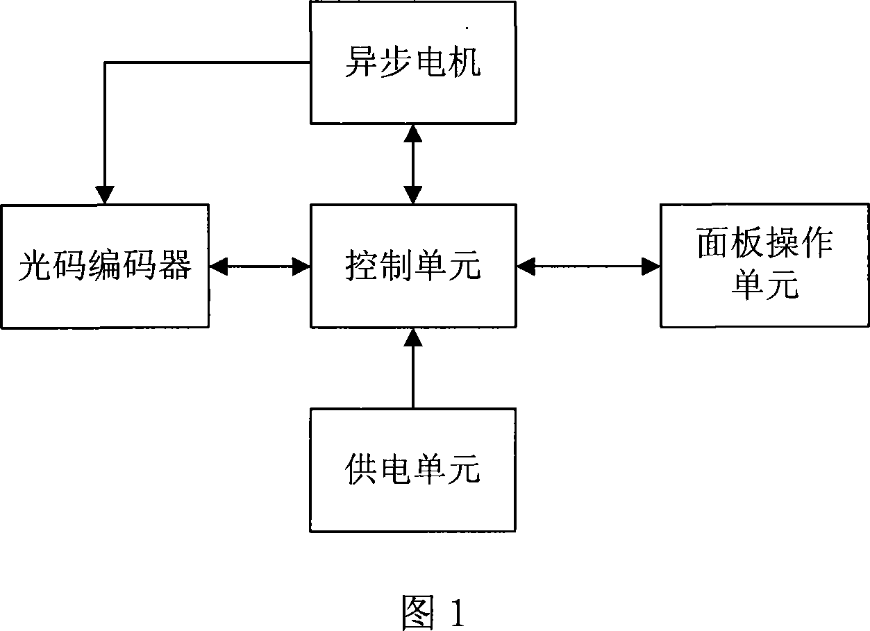 Intellective variable frequency controller dedicated to elevator door without limit switch