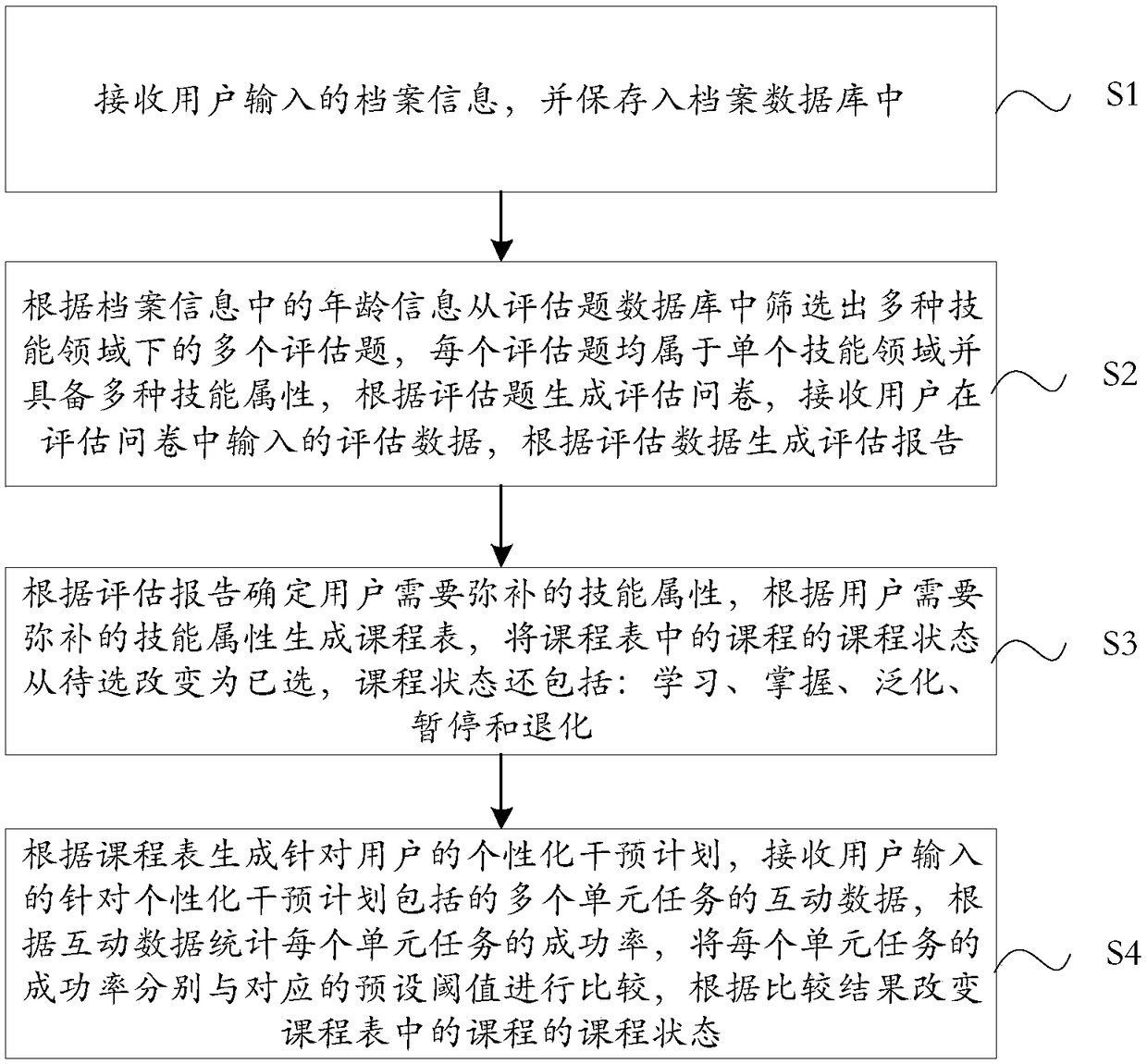 Evaluation intervention system and method for children autistic disorder or developmental retardation