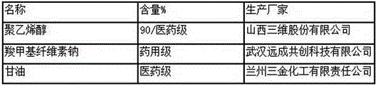 Compound essential oil for treating dog tinea as well as preparation method and applications of compound essential oil