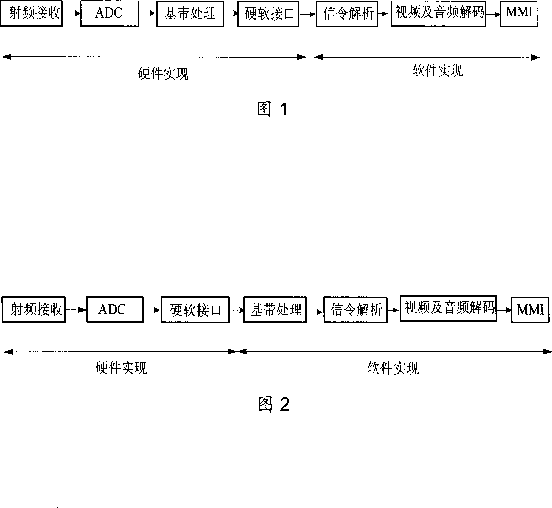 Digital multimedia reception device