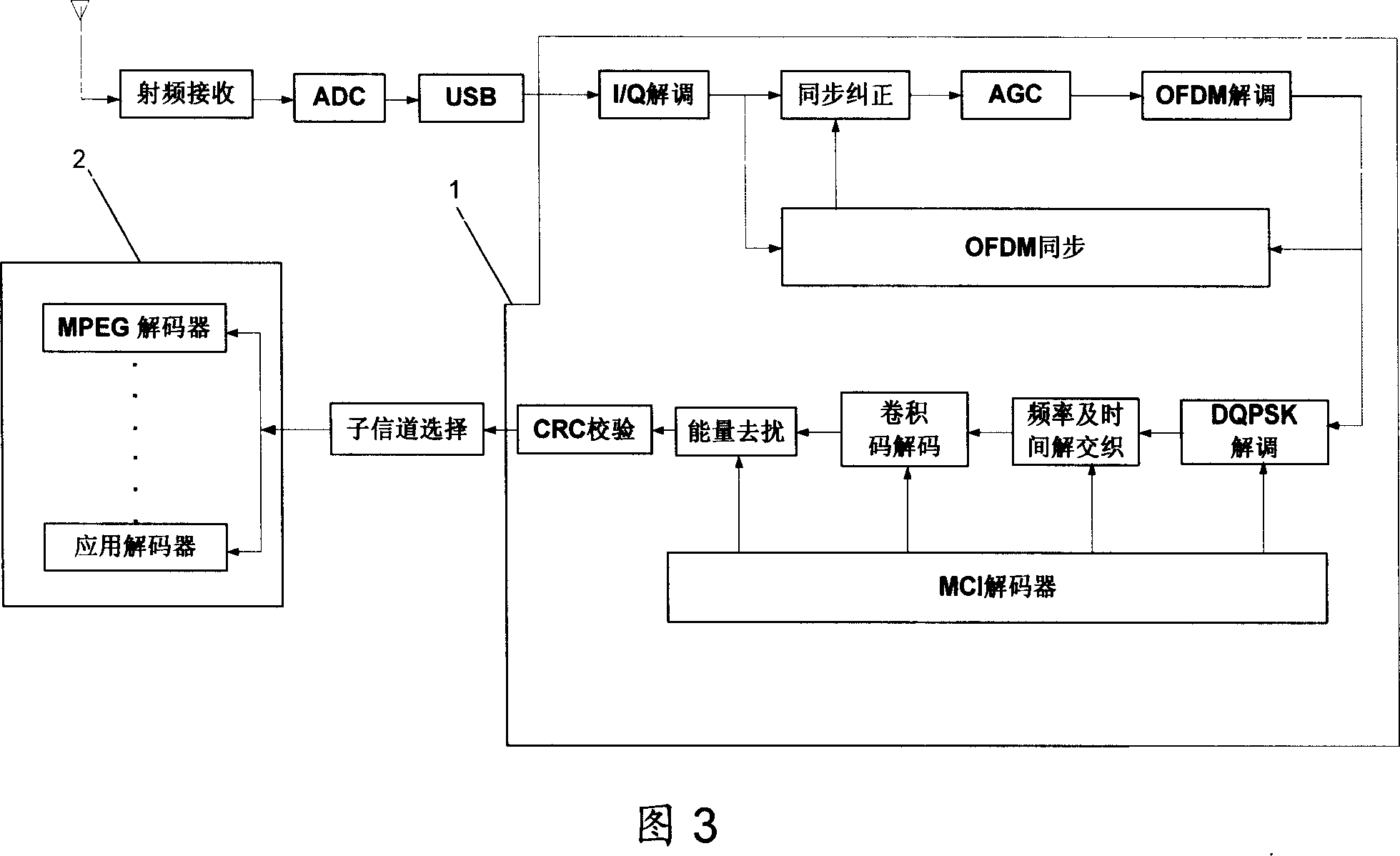 Digital multimedia reception device