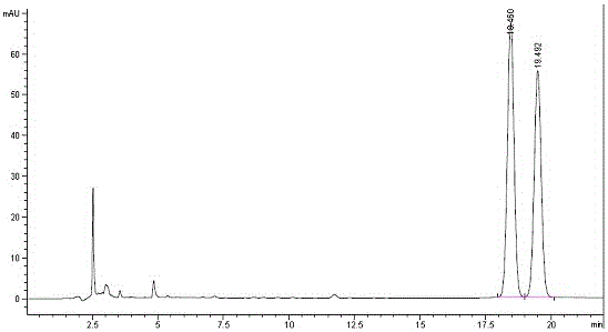 A kind of method utilizing chiral derivatization reagent to carry out pre-column derivatization high performance liquid chromatography chiral separation method to dl-menthol