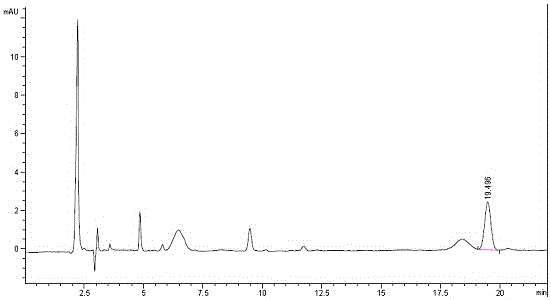 A kind of method utilizing chiral derivatization reagent to carry out pre-column derivatization high performance liquid chromatography chiral separation method to dl-menthol