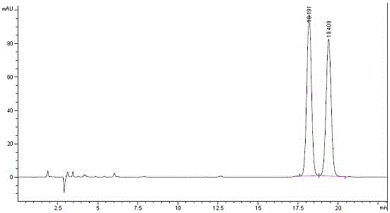 A kind of method utilizing chiral derivatization reagent to carry out pre-column derivatization high performance liquid chromatography chiral separation method to dl-menthol