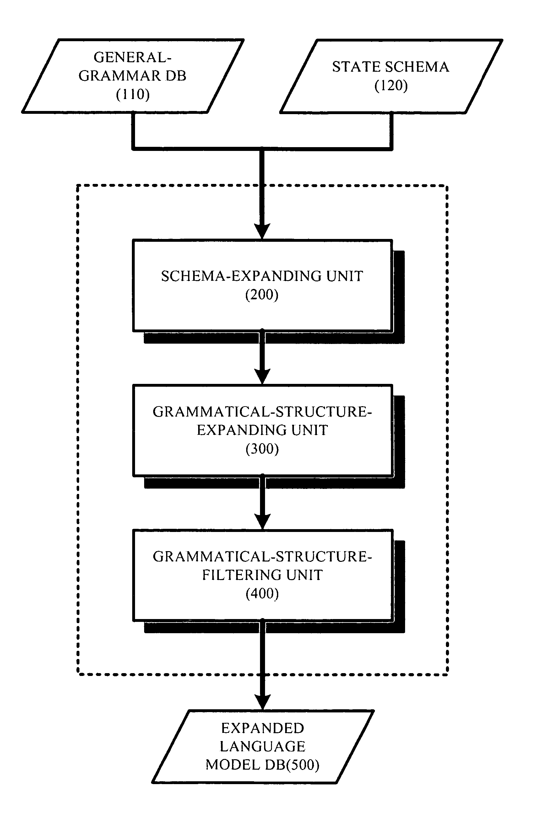 Device, method, and medium for establishing language model