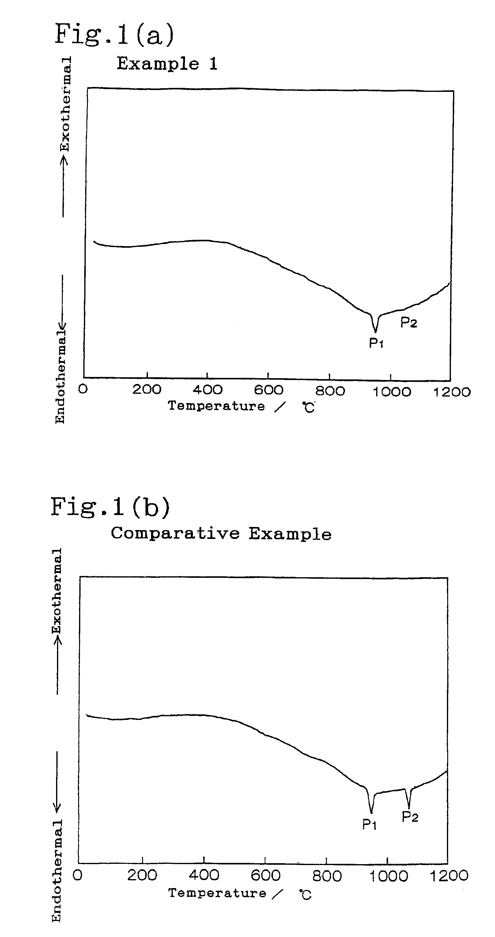 Lithium secondary battery