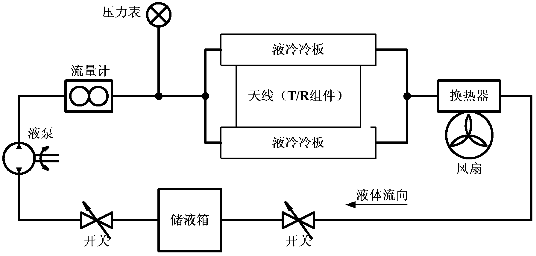 Airborne phased array radar antenna radiating device