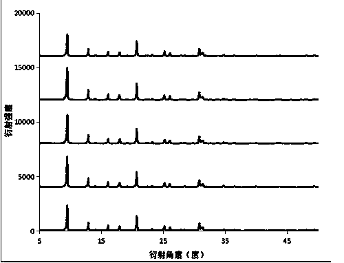 SSZ-13 molecular sieve and preparation method thereof