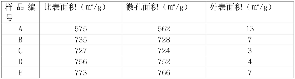 SSZ-13 molecular sieve and preparation method thereof