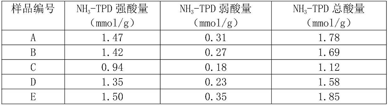 SSZ-13 molecular sieve and preparation method thereof