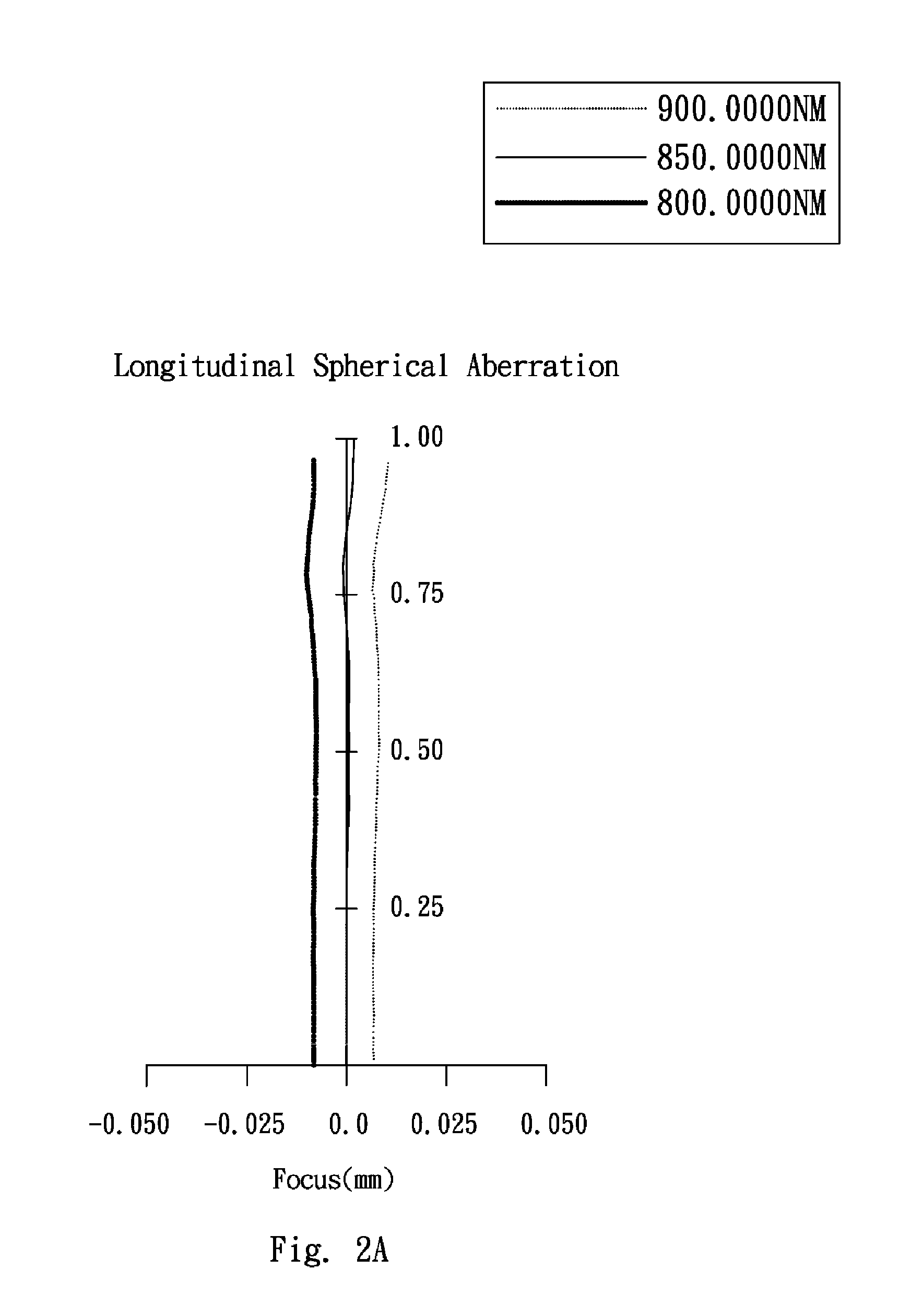 Near Infrared Lens Assembly