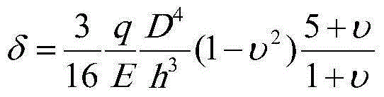 A method and device for realizing a vacuum high-precision window