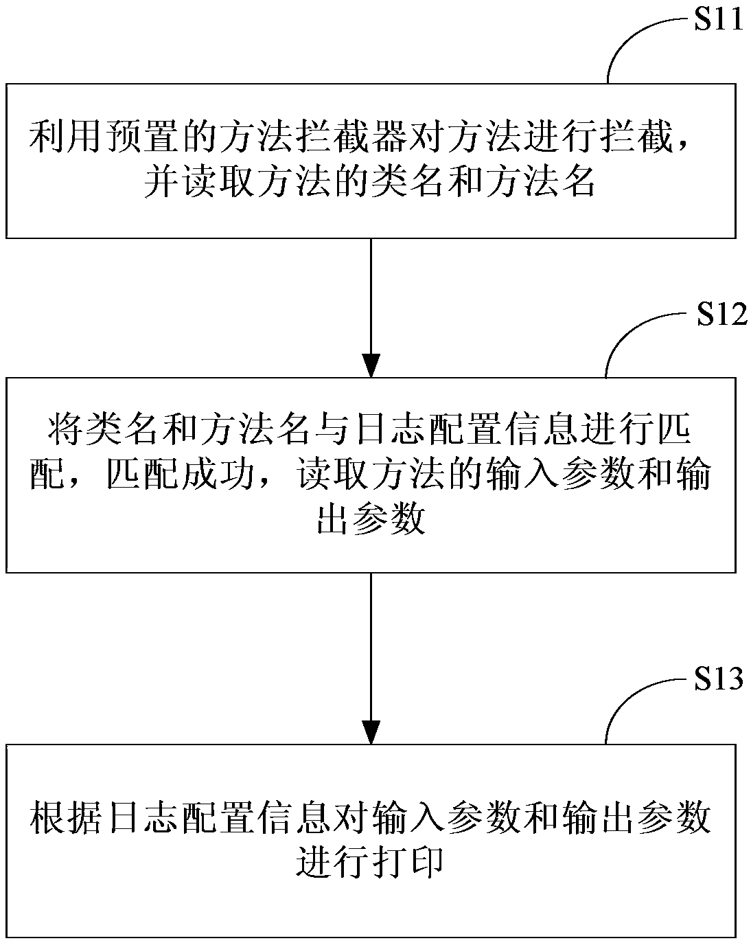 Method and device for printing log