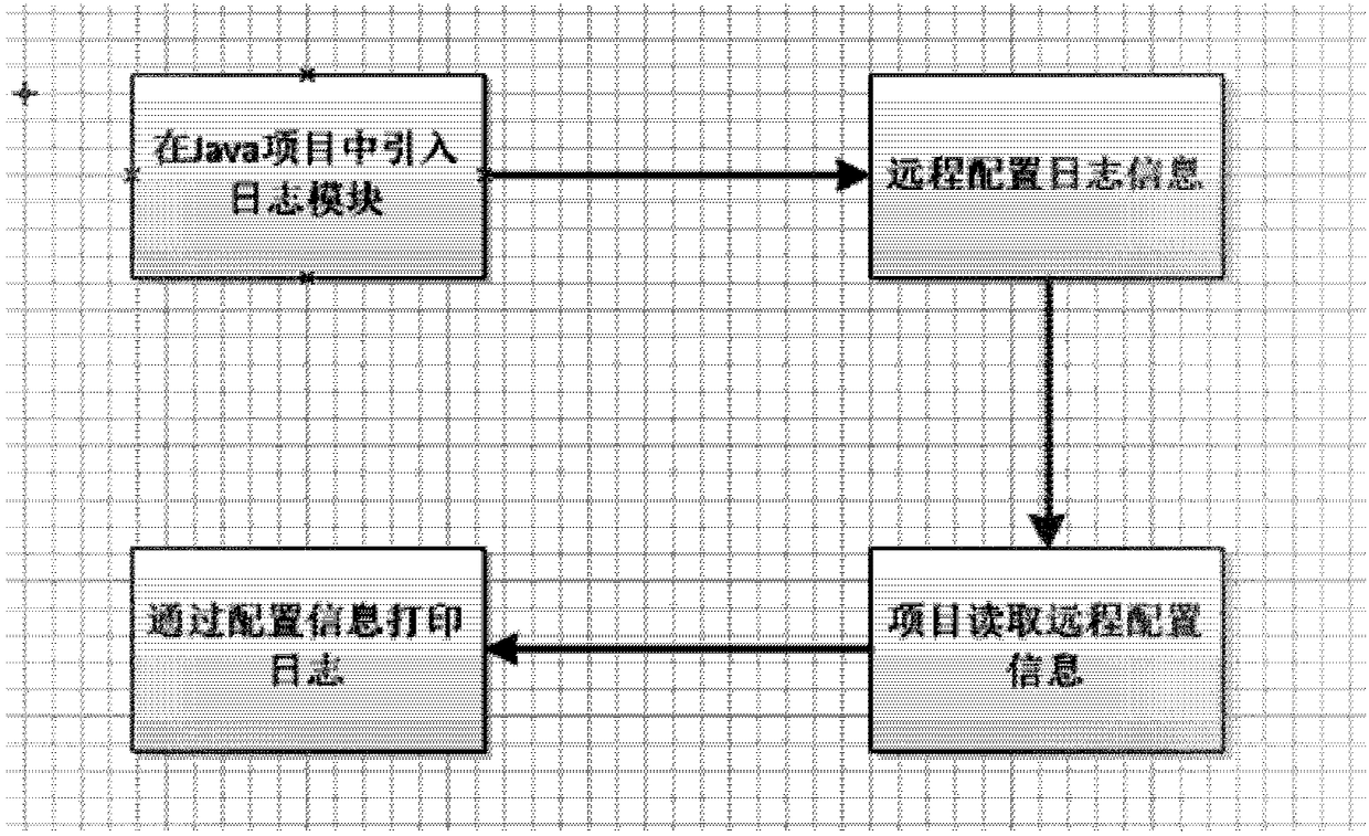 Method and device for printing log