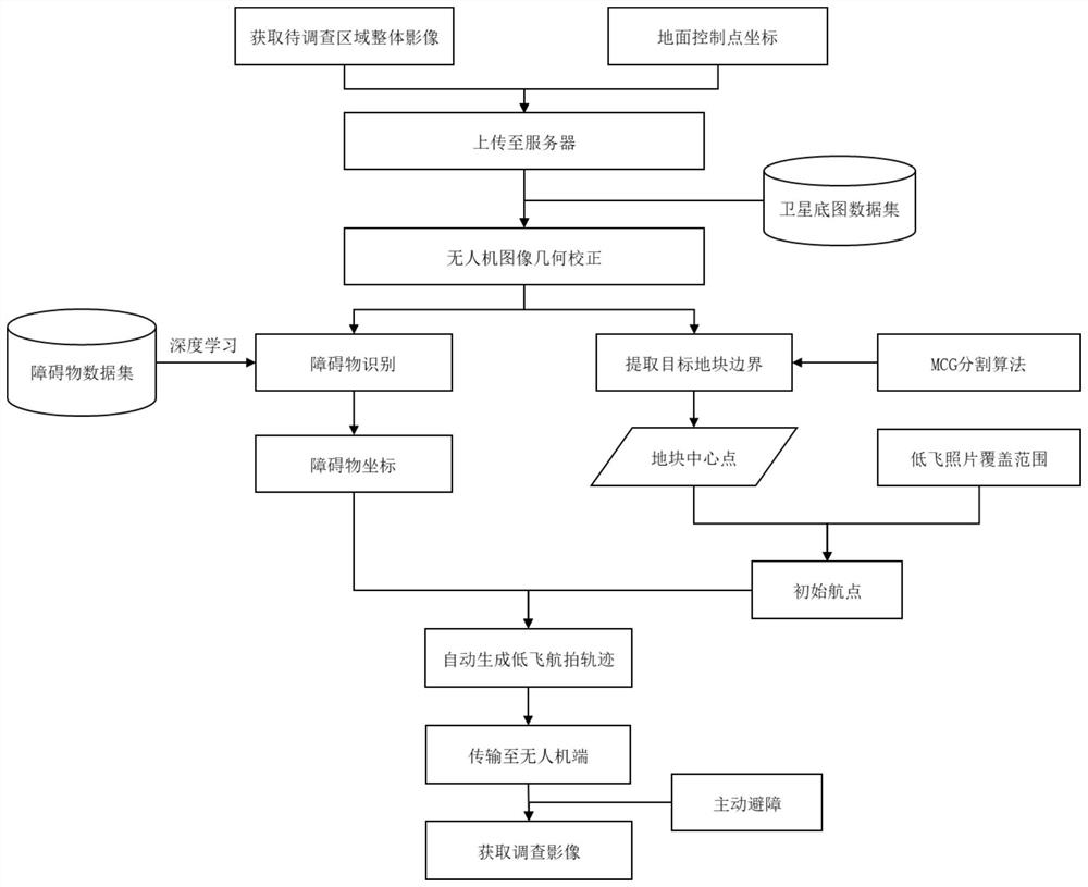 Real-time identification system and method for crops based on unmanned aerial vehicle