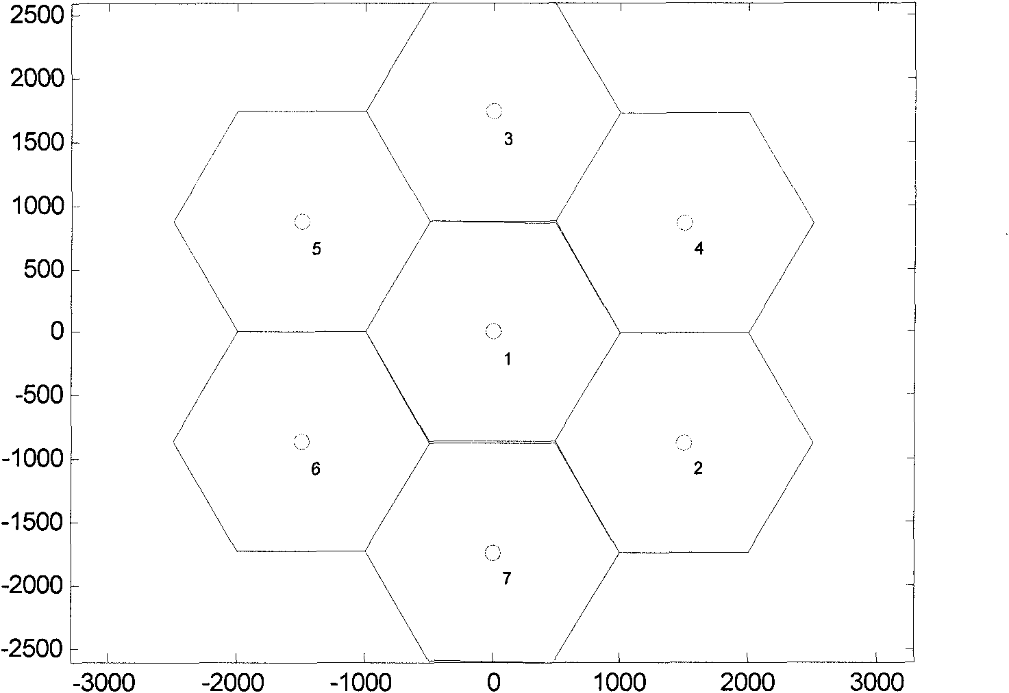 Method and device for emulating cell layout