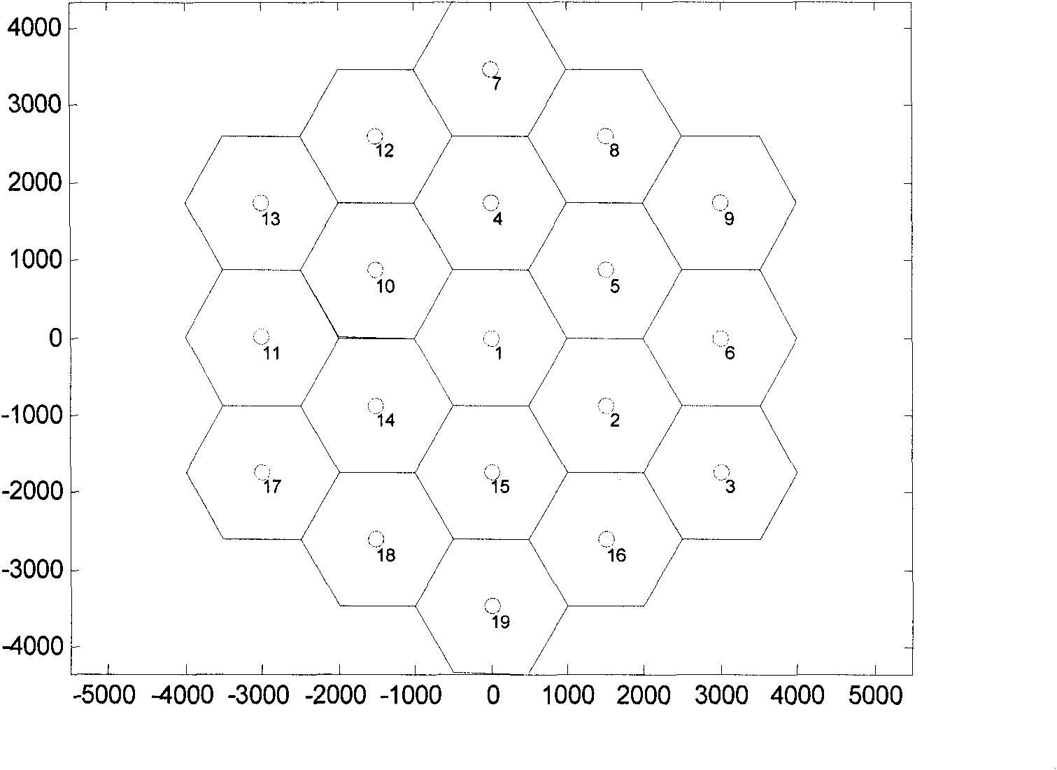 Method and device for emulating cell layout