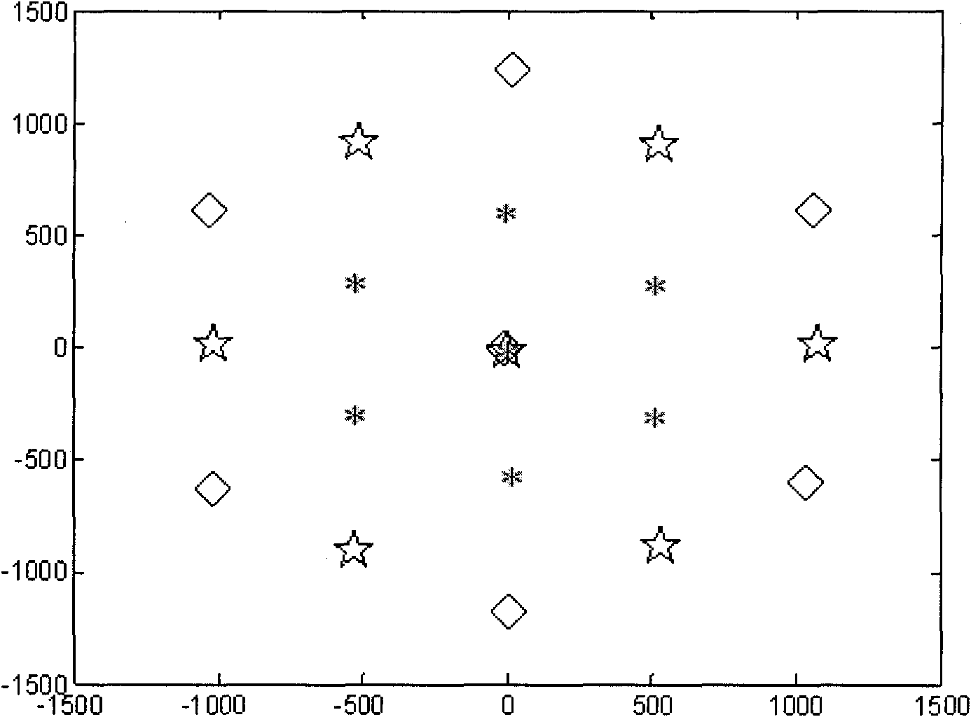 Method and device for emulating cell layout