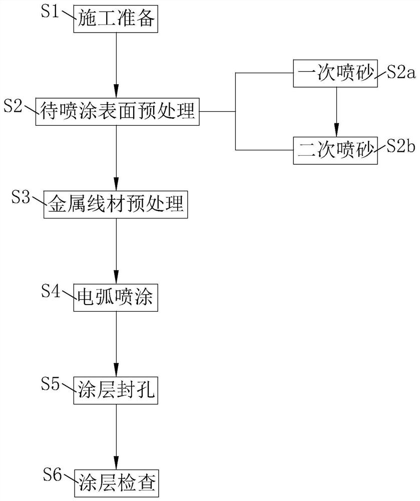 Electric arc spraying method