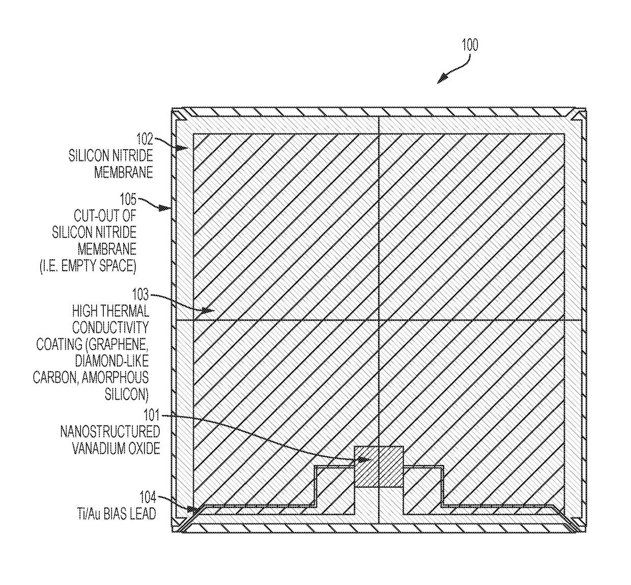 Nanostructured vanadium oxide uncooled bolometers and method of fabrication